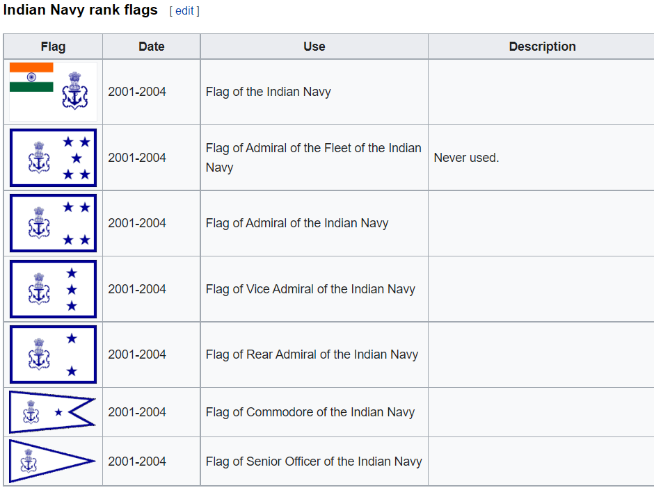 Navy%20Rank%20Flags